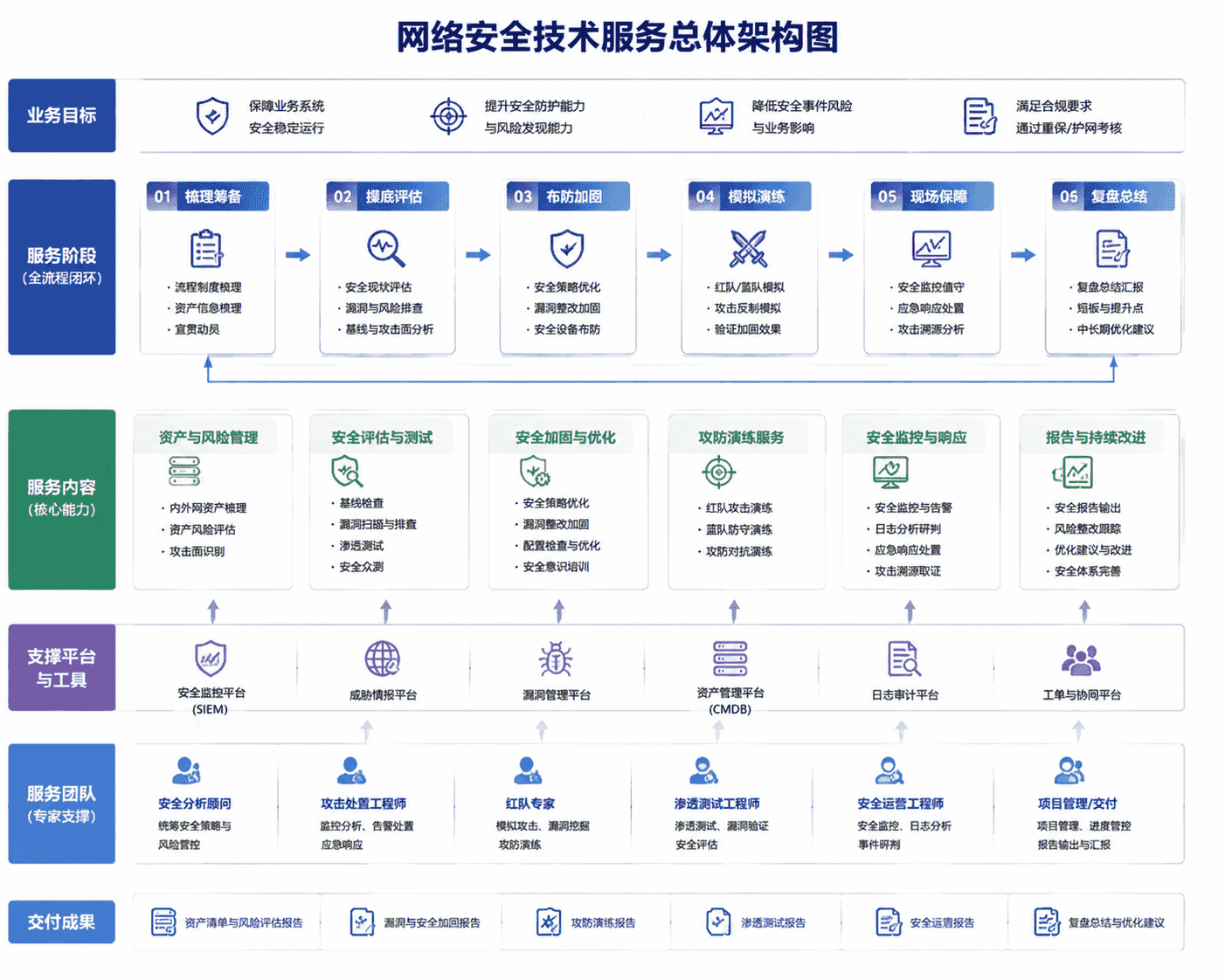 某央企网络安全技术服务项目